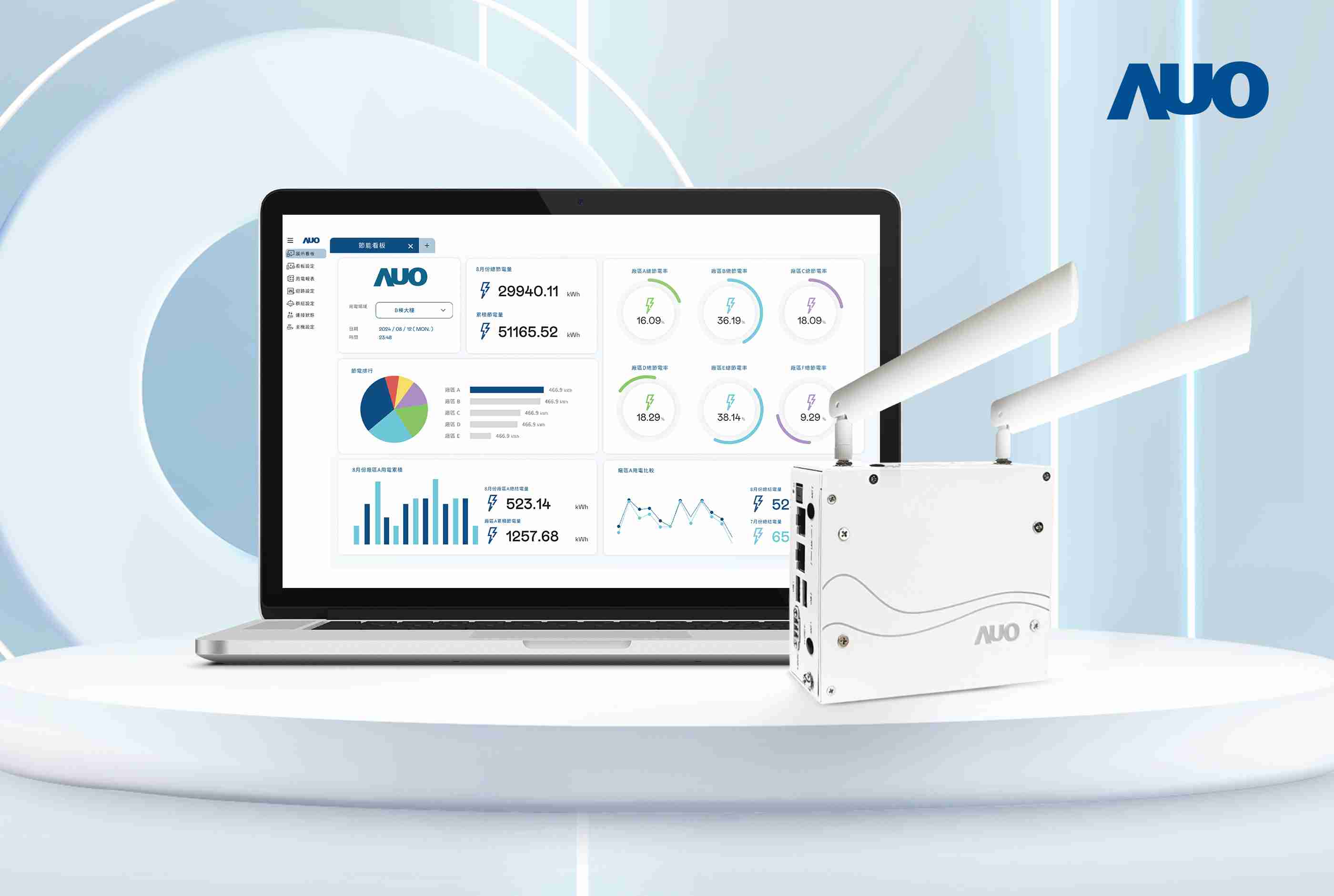 PG国际研发的节能智视系统PowerVeillance实现节能可视化，，，，有效作为提升能源效率优化之依据